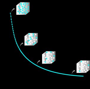 Zeroth-order linear plot