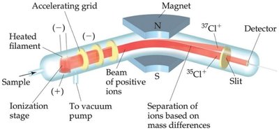 Mass spectrometer diagram