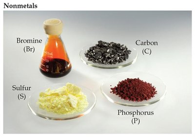 Examples of nonmetals