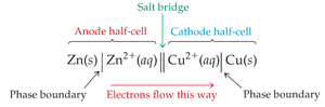 A diagram of a salt bridge