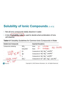 Slide showing solubility rules table for ionic compounds