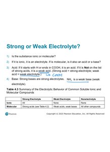Slide summarizing electrolytic behavior of compounds