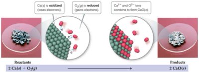 Photo showing redox reaction between calcium and oxygen