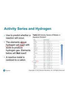 Slide showing activity series of metals