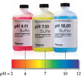 pH buffer solutions and color scale