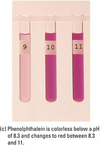 Phenolphthalein color change