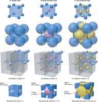 Crystal lattice structures showing coordination numbers