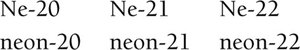 Neon isotopes notation