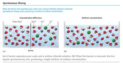 Spontaneous mixing diagram