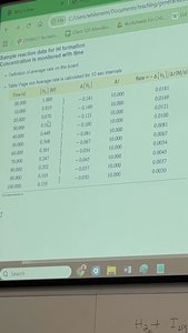 Sample reaction rate data table