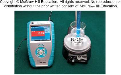 pH meter