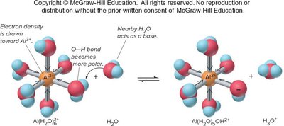 Acidic behavior of hydrated Al3+ ion