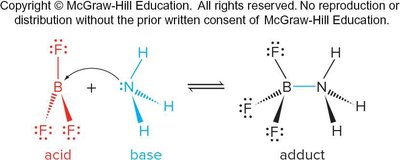 Lewis acid-base reaction: BF3 and NH3
