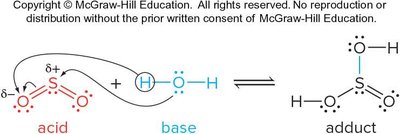Lewis acid-base reaction: SO2 and H2O