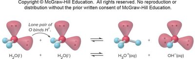 Autoionization of water