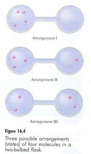 Three possible arrangements of four molecules in a two-bulbed flask, illustrating microstates and entropy