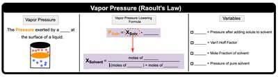 Vapor Pressure (Raoult's Law) summary