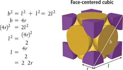 Face-centered cubic unit cell