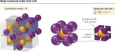 Body-centered cubic unit cell