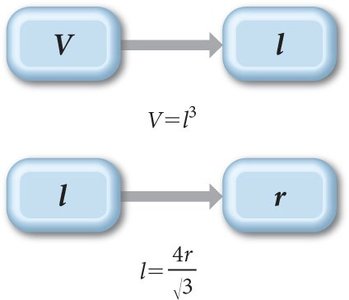 Relationship between volume, edge length, and radius