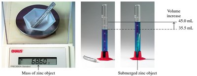 Measuring mass and volume displacement of a zinc object