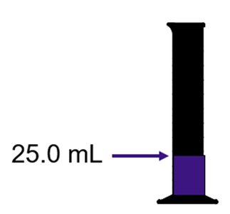 Graduated cylinder showing initial volume