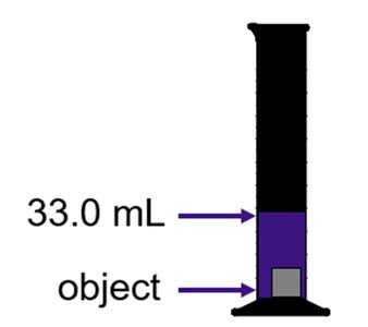 Graduated cylinder showing final volume with object