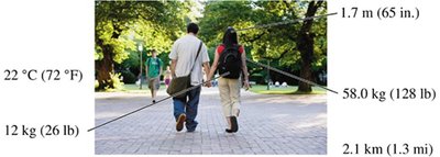 Everyday measurements with metric and SI units