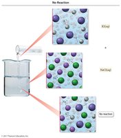 No precipitation reaction