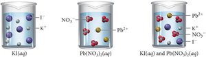 Ions in solution before and after mixing