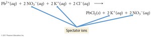 Spectator ions in a reaction