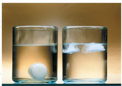 Solid and liquid densities compared