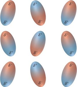 Dipole-dipole interactions
