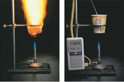 Boiling water in a paper cup