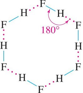 Hydrogen bonding in HF
