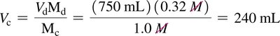 Dilution calculation for NaOH