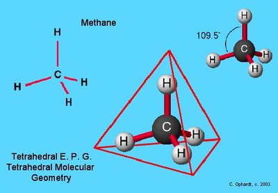 Methane 3D structure