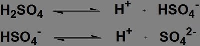 Table of common acids and bases