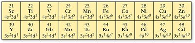 d-block electron configurations
