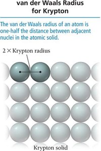 van der Waals radius for krypton