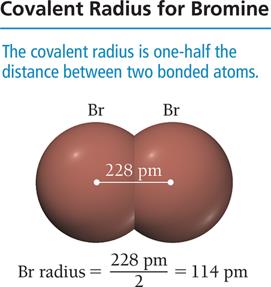 Covalent radius for bromine