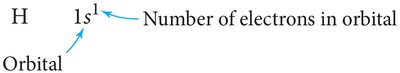 Electron configuration for hydrogen