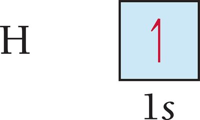 Orbital diagram for hydrogen