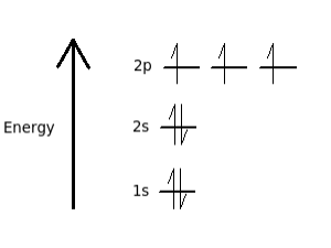 Orbital diagram for nitrogen