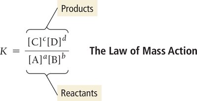 Law of Mass Action