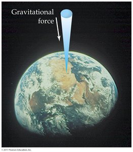 Atmospheric pressure on Earth's surface