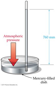 Mercury barometer measuring atmospheric pressure