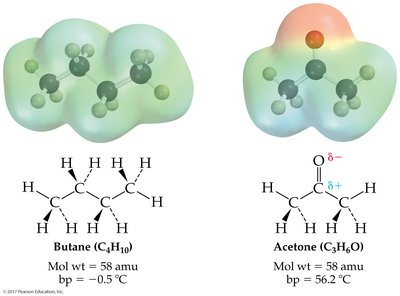 Comparison of boiling points for polar and nonpolar molecules