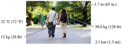 Everyday measurements with metric and SI units