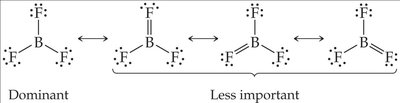 Resonance structures for BF3